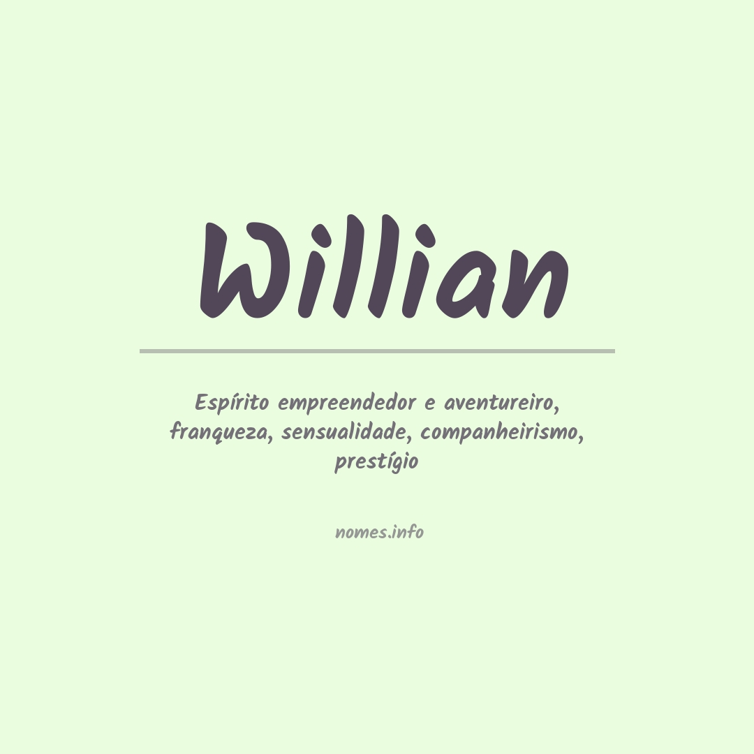 Significado do nome Willian