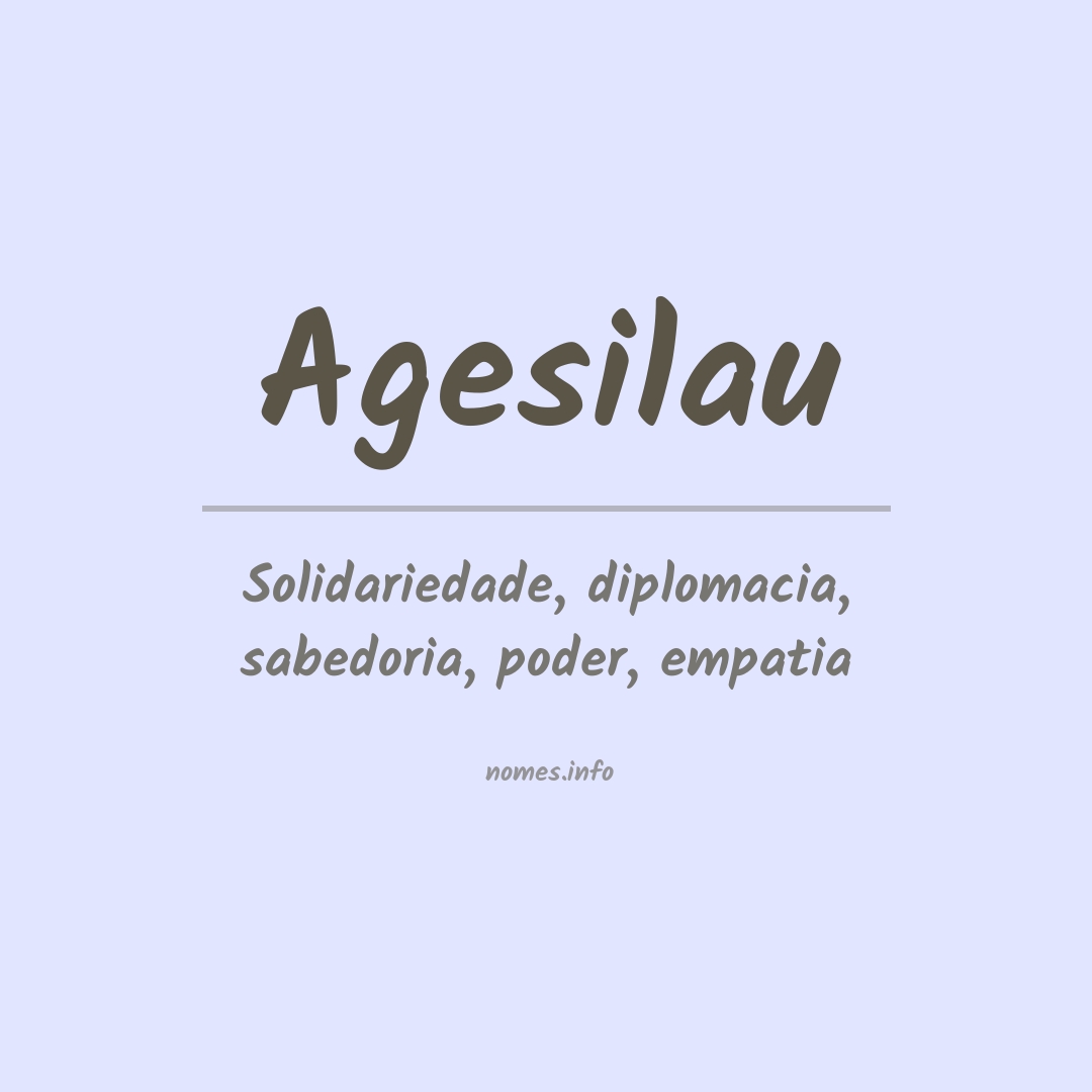 Significado do nome Agesilau