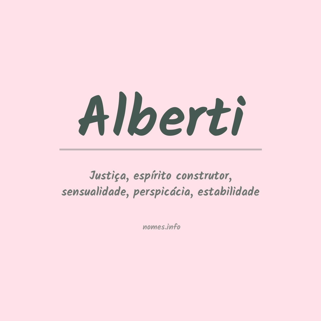 Significado do nome Alberti