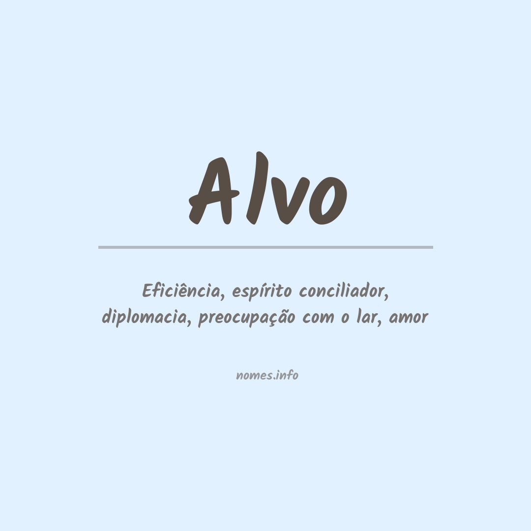 Significado do nome Alvo