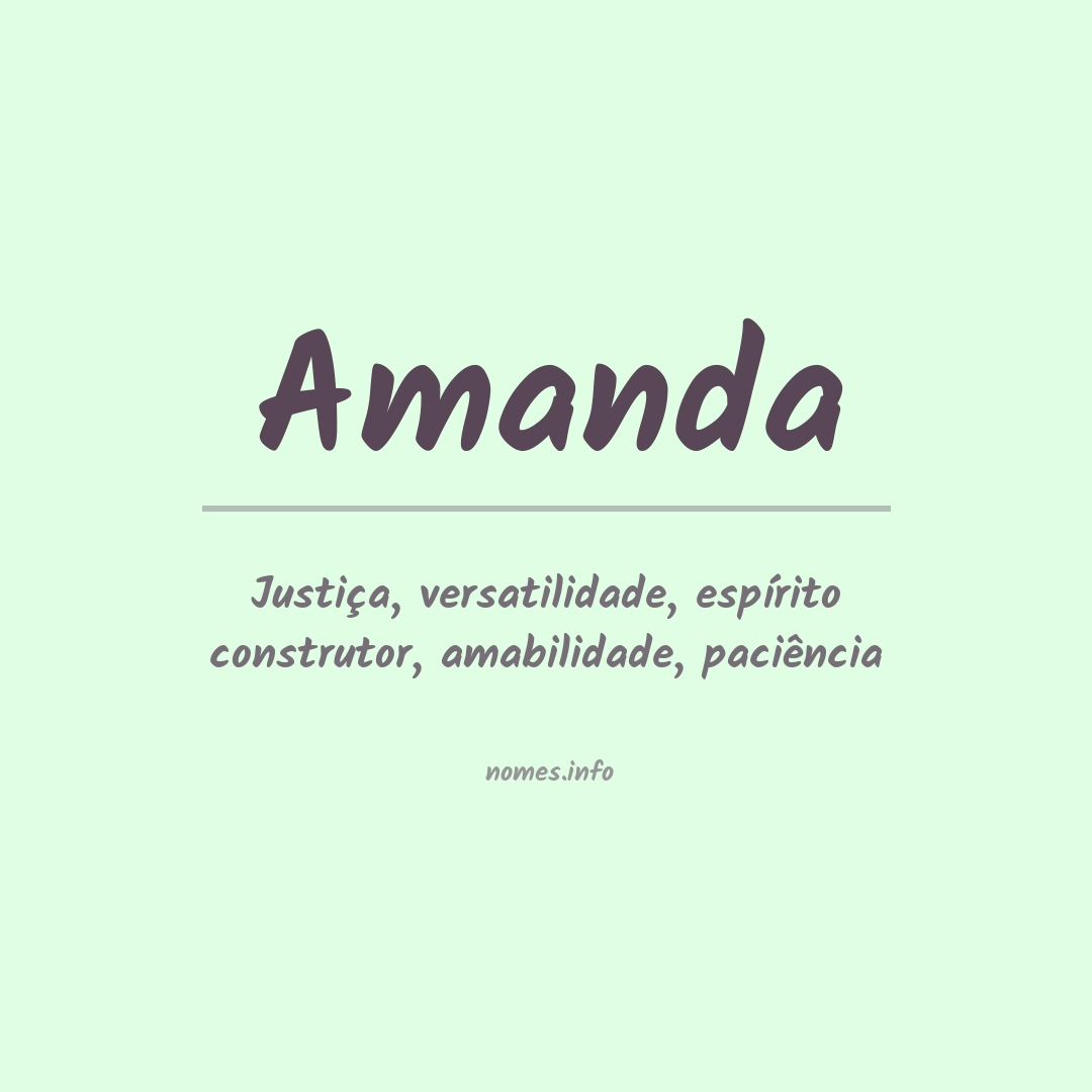Significado do nome Amanda