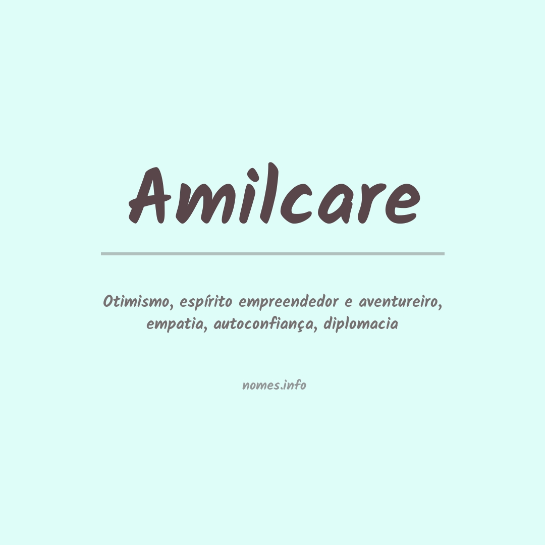 Significado do nome Amilcare