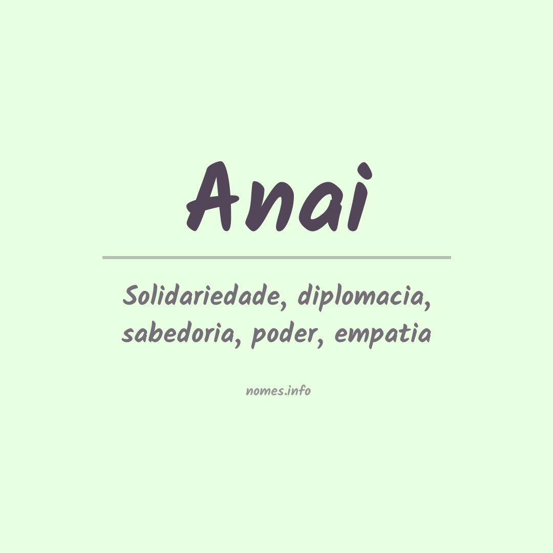 Significado do nome Anai