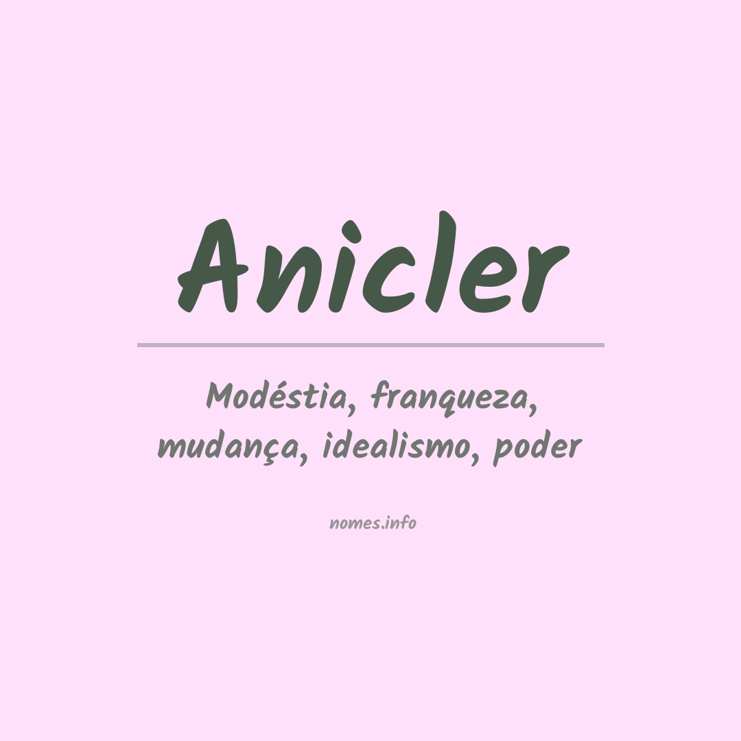 Significado do nome Anicler