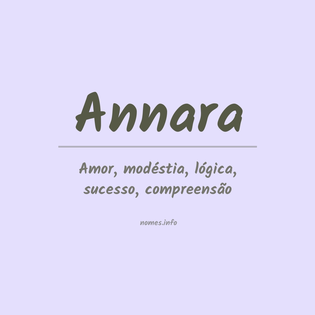 Significado do nome Annara