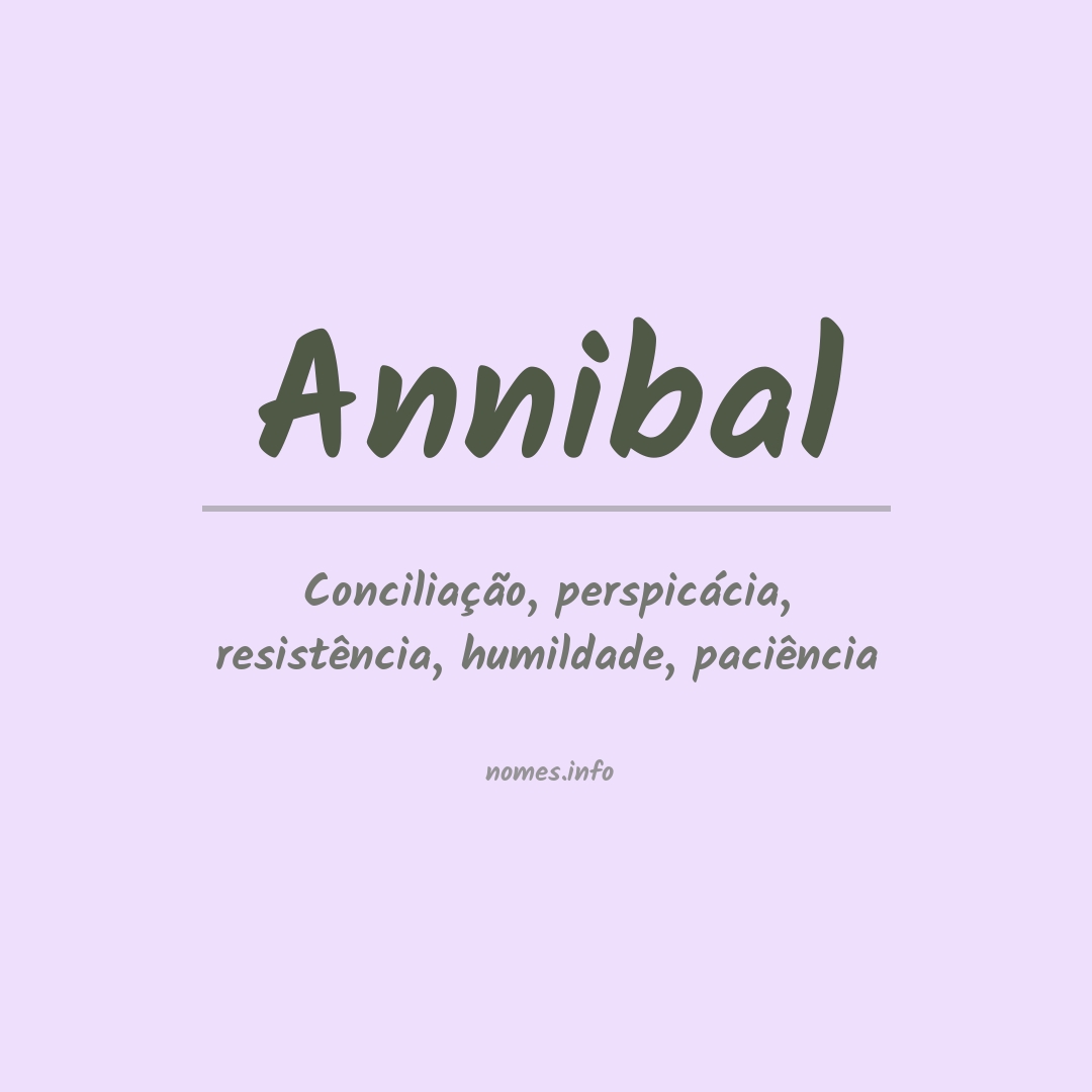 Significado do nome Annibal