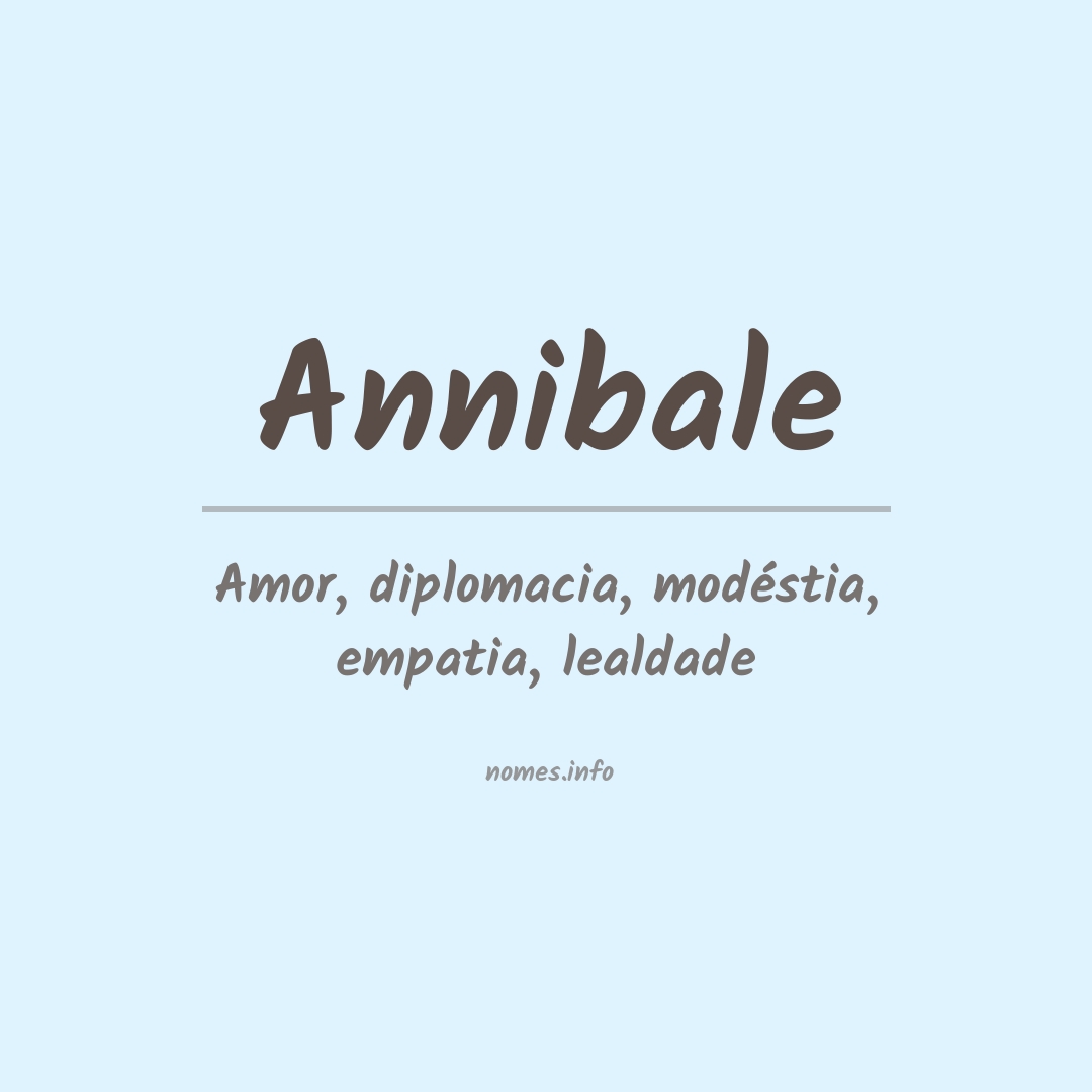 Significado do nome Annibale