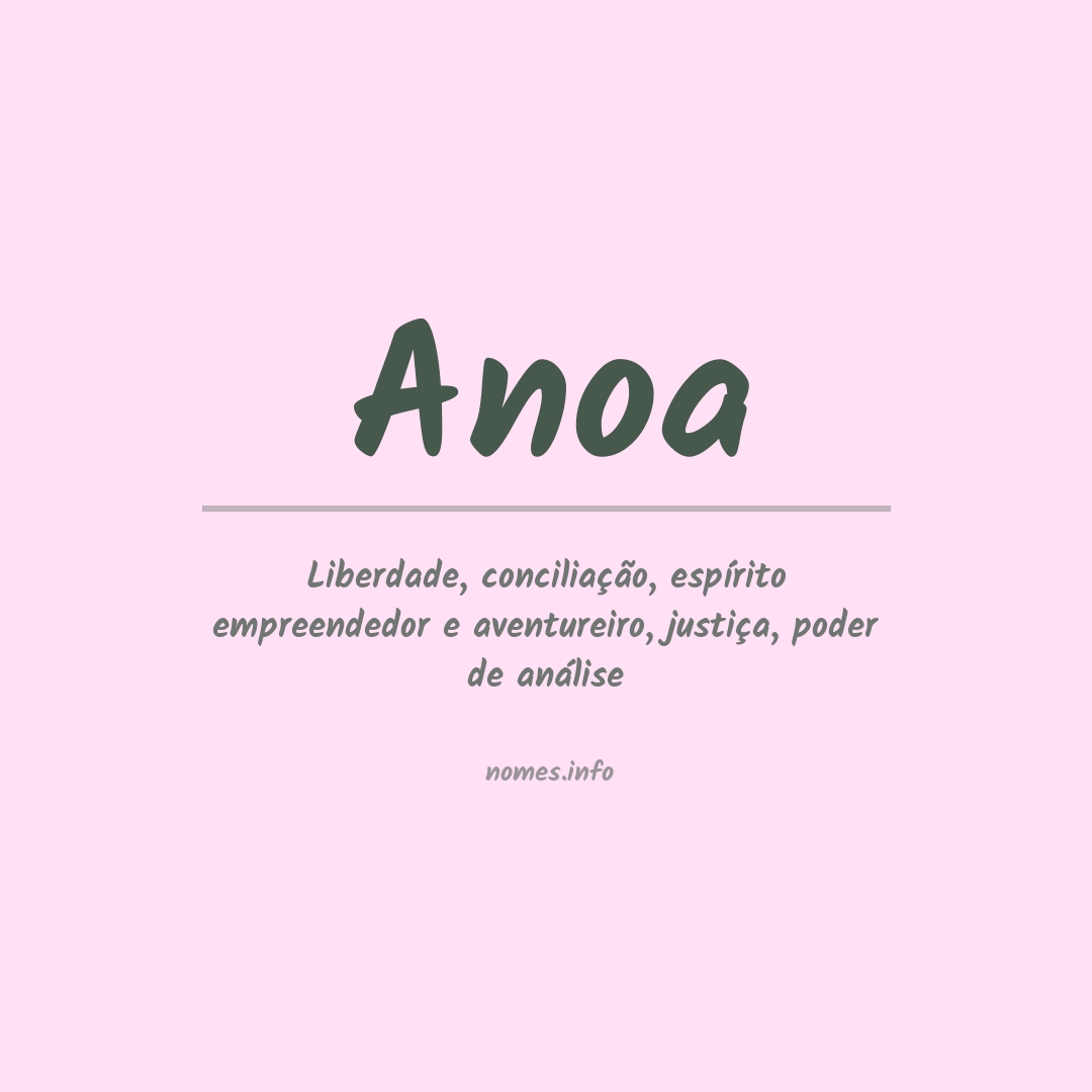 Significado do nome Anoa