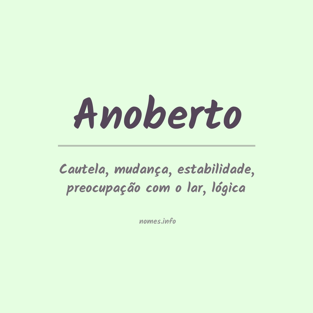 Significado do nome Anoberto