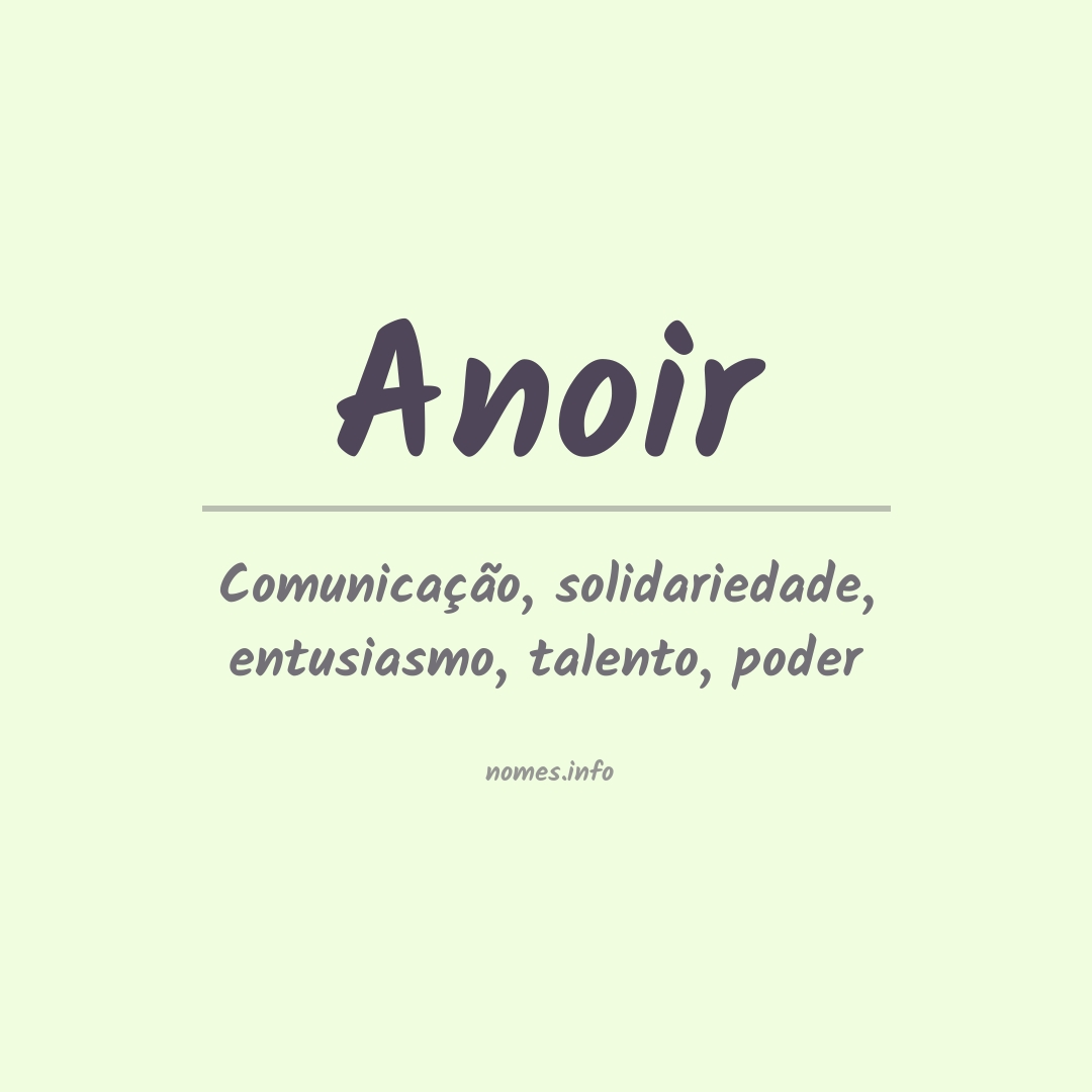 Significado do nome Anoir