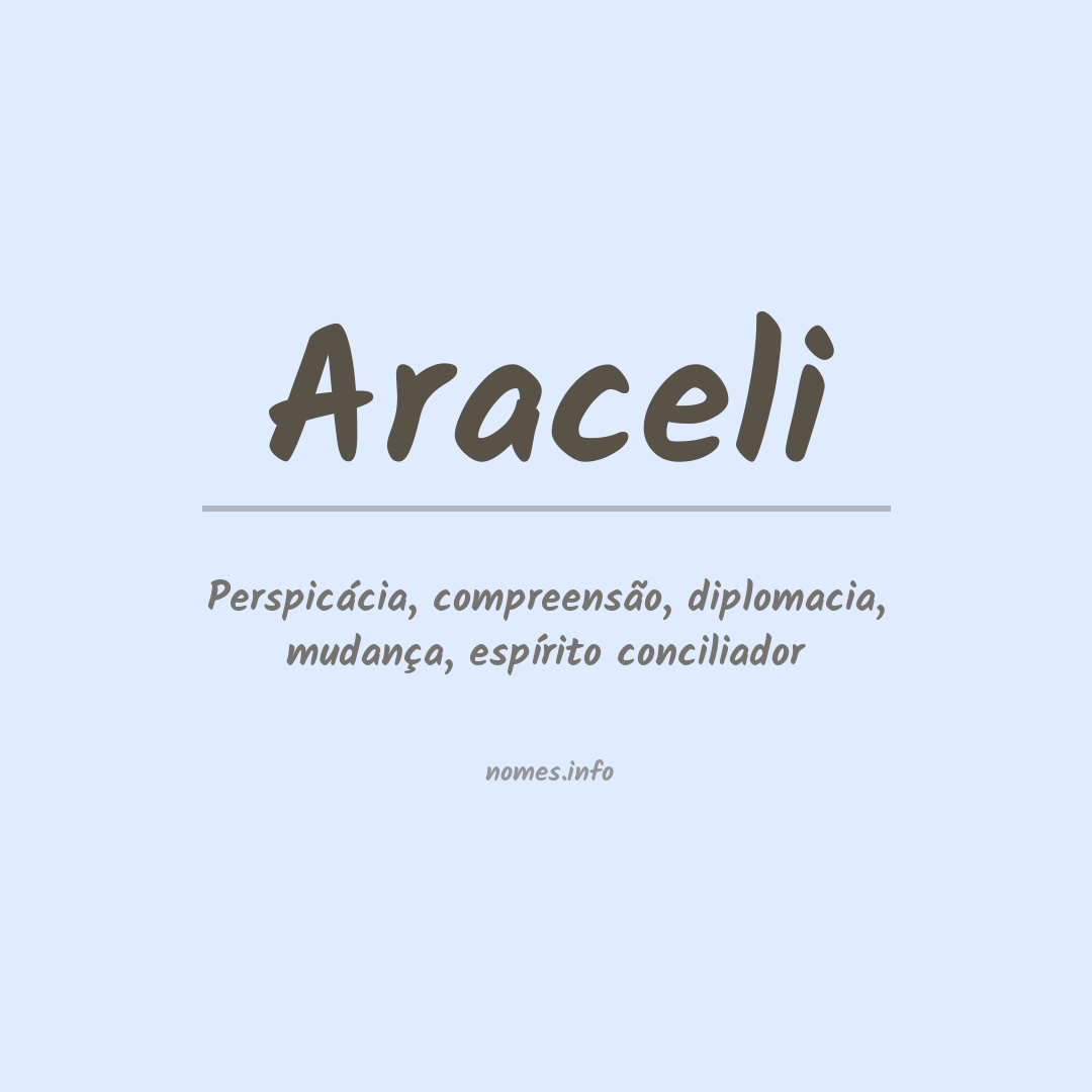 Significado do nome Araceli