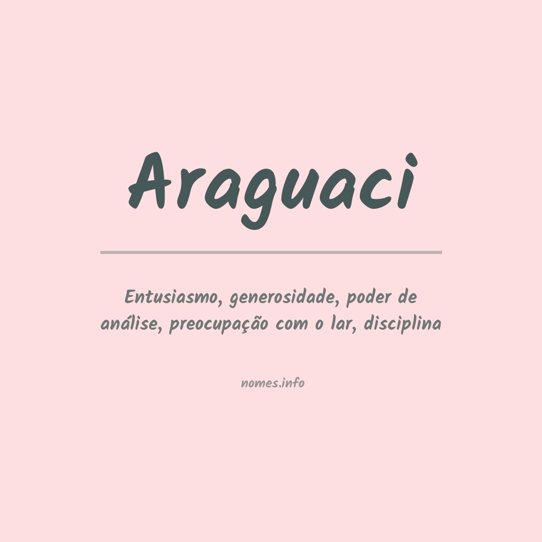 Significado do nome Araguaci