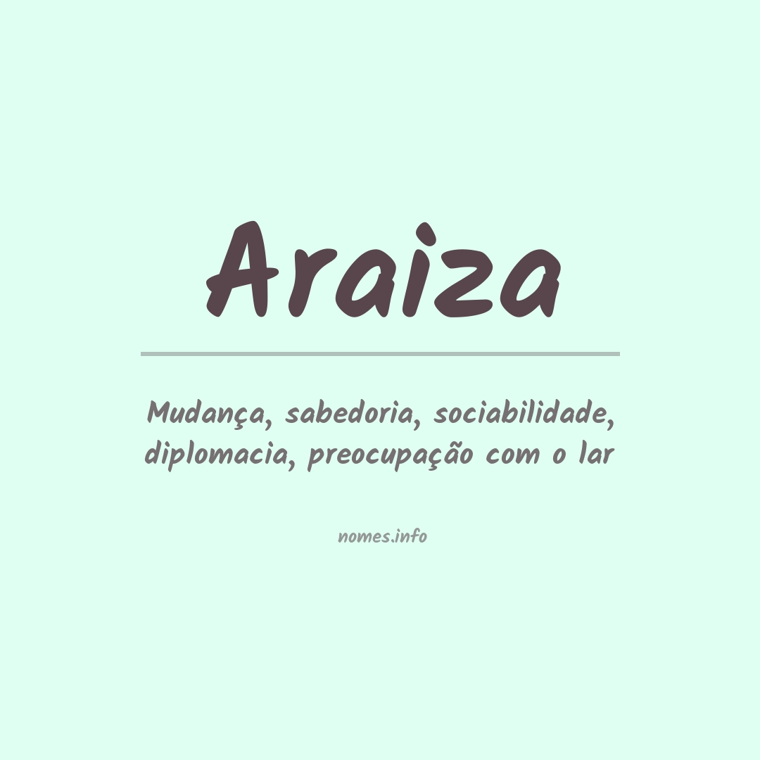 Significado do nome Araiza