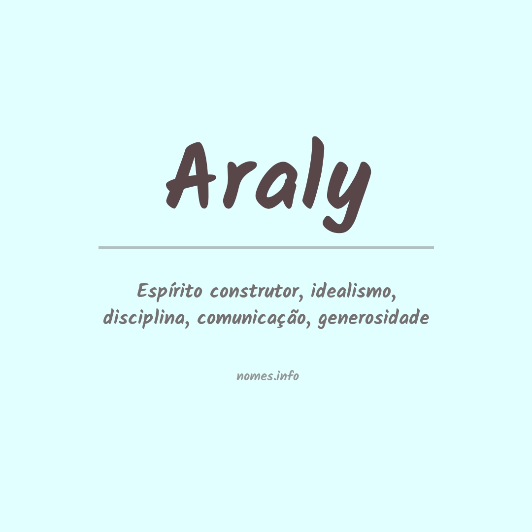 Significado do nome Araly