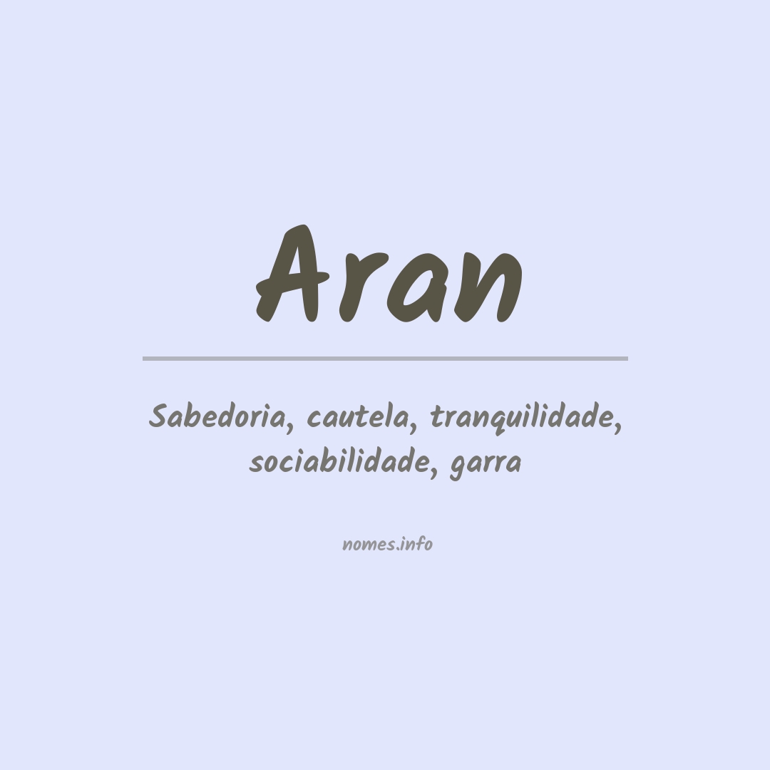 Significado do nome Aran