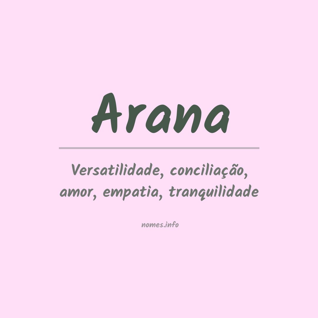 Significado do nome Arana