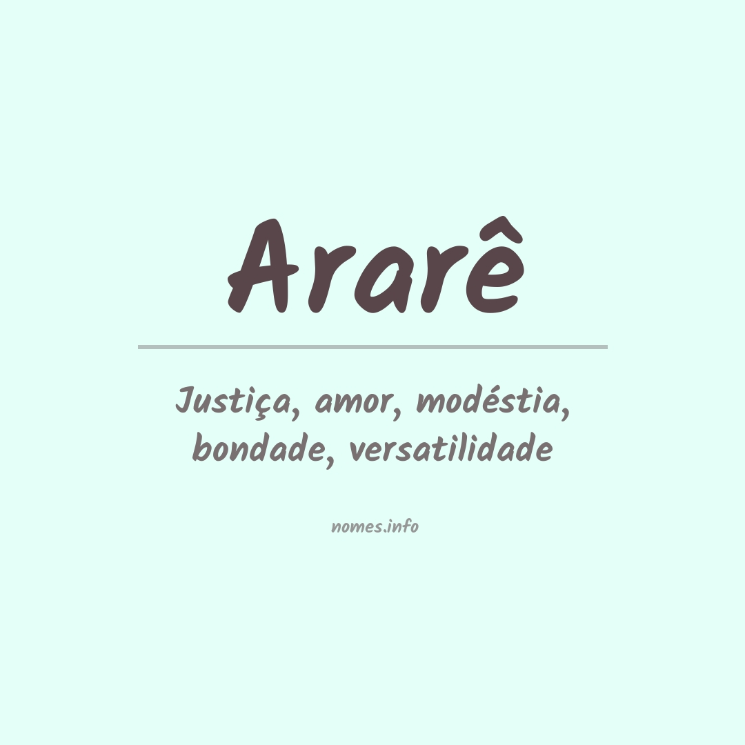 Significado do nome Ararê