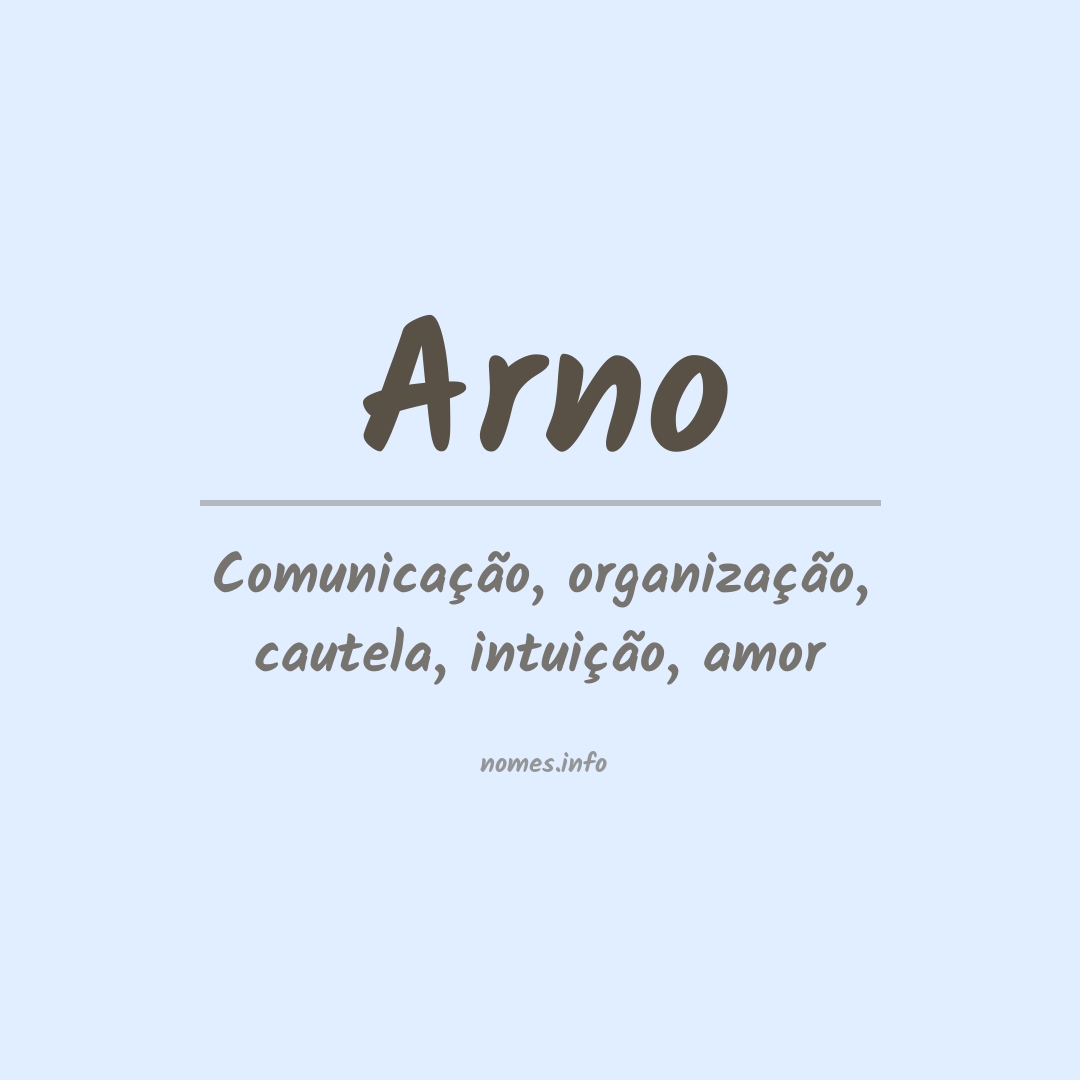 Significado do nome Arno