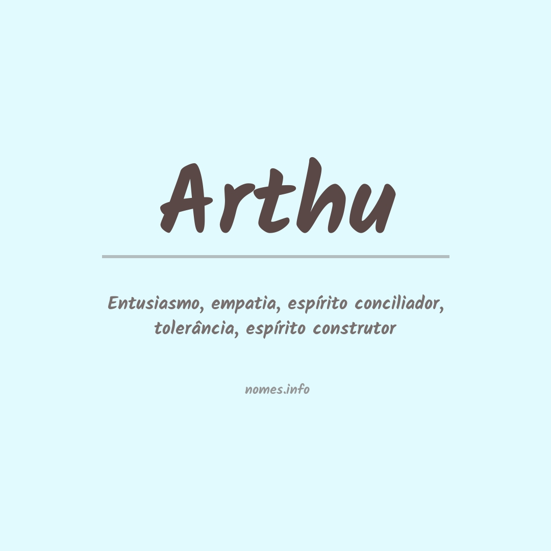 Significado do nome Arthu