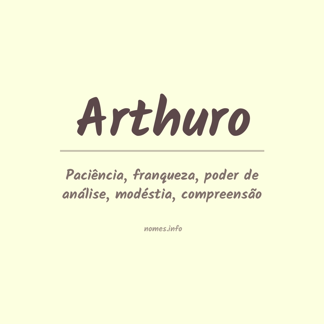 👪 → Qual o significado do nome Arthuro?