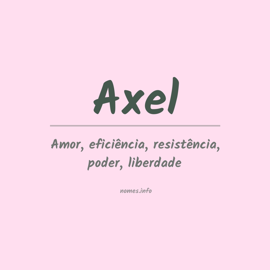 Significado do nome Axel