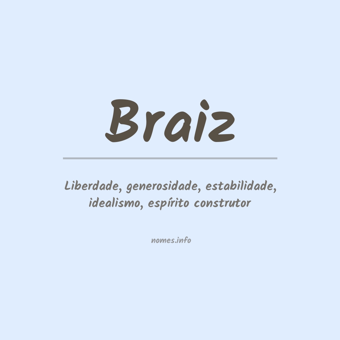 Significado do nome Braiz