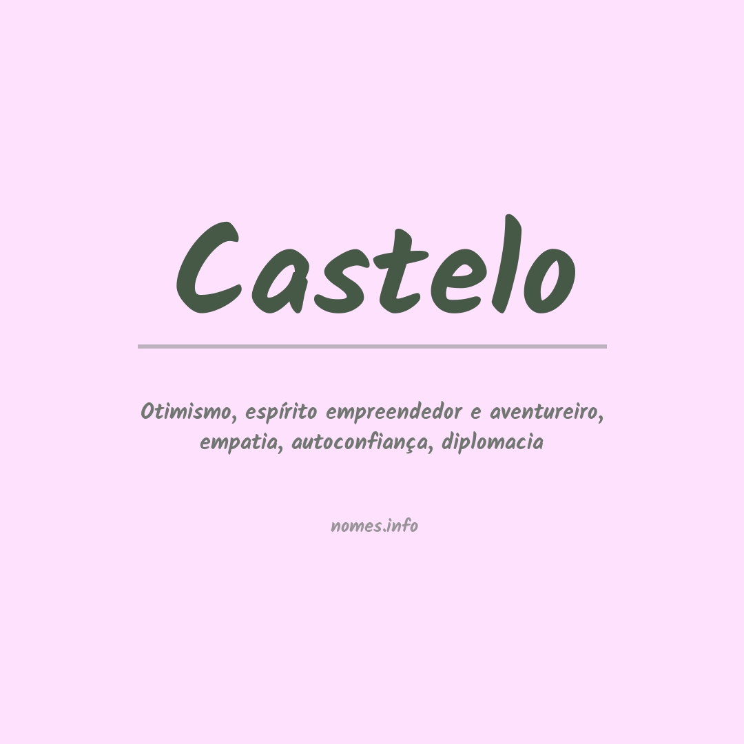 Significado do nome Castelo