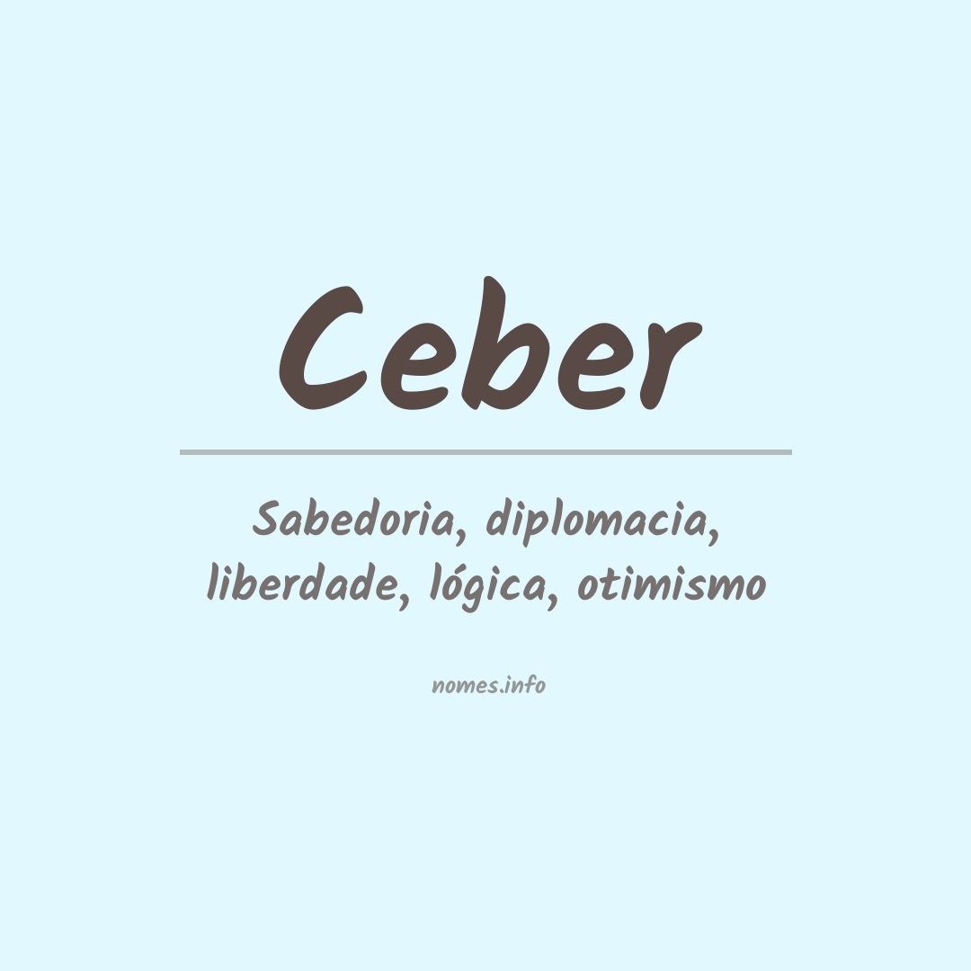 Significado do nome Ceber