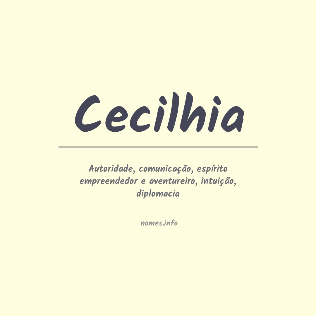 Significado do nome Cecilhia