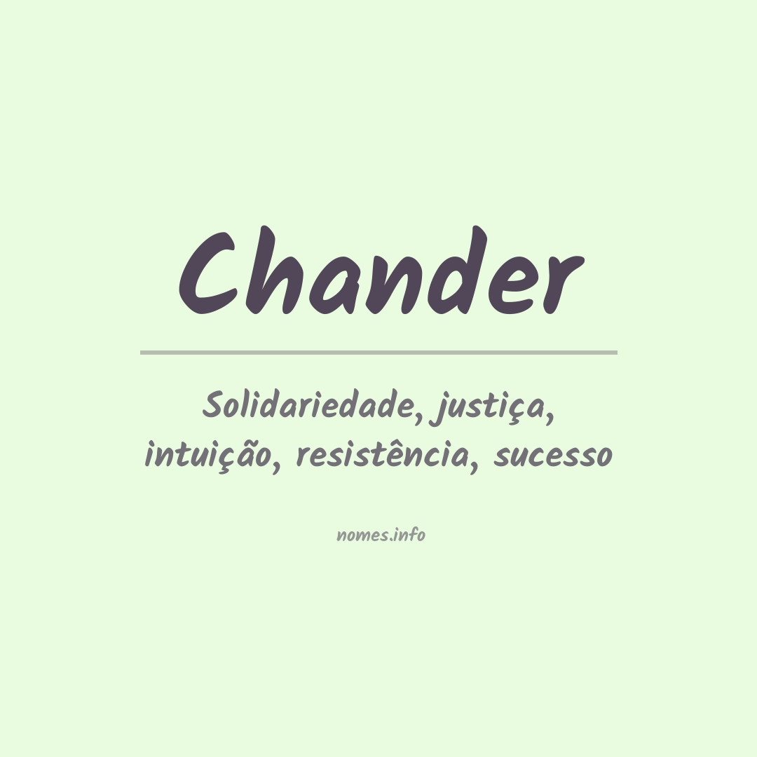 Significado do nome Chander