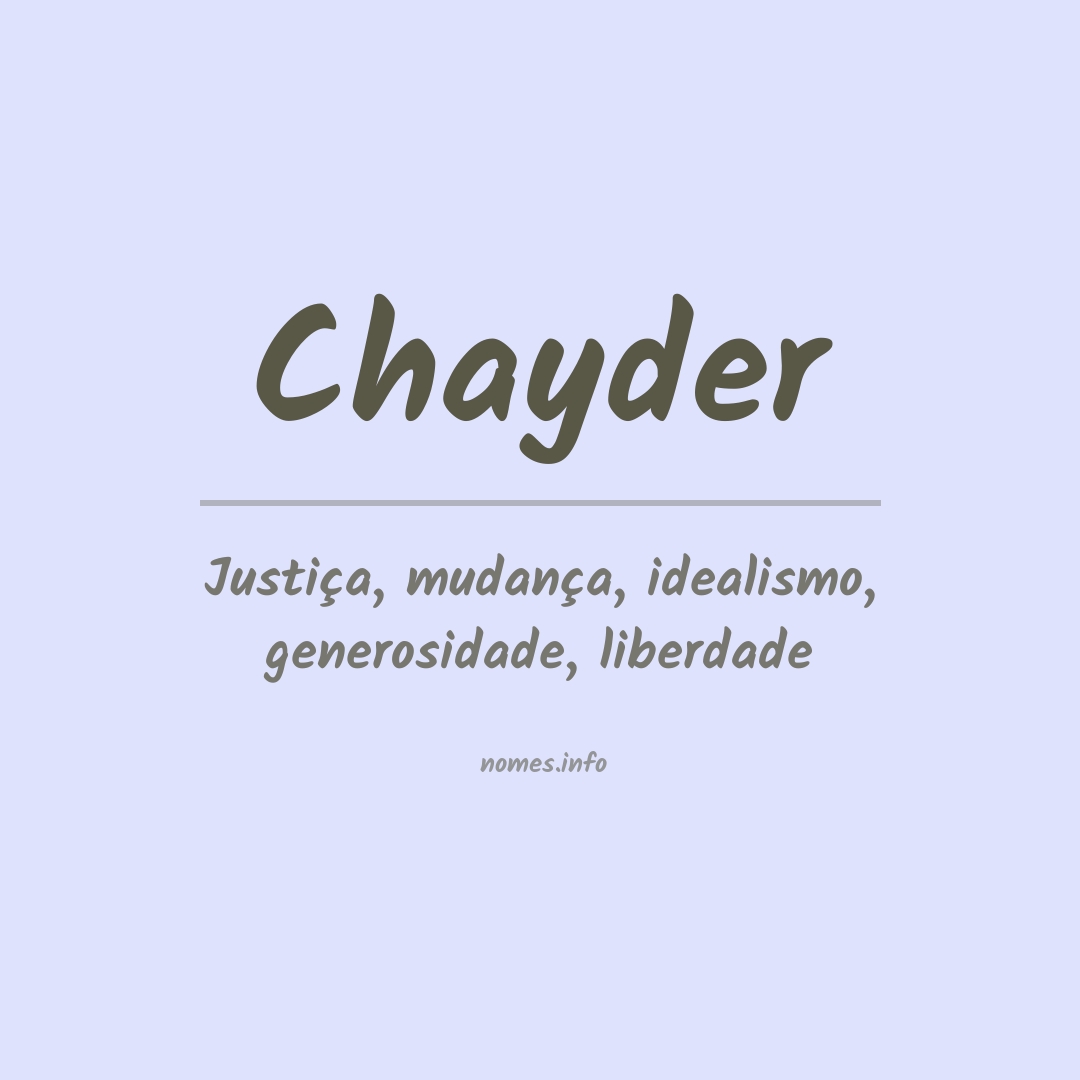 Significado do nome Chayder