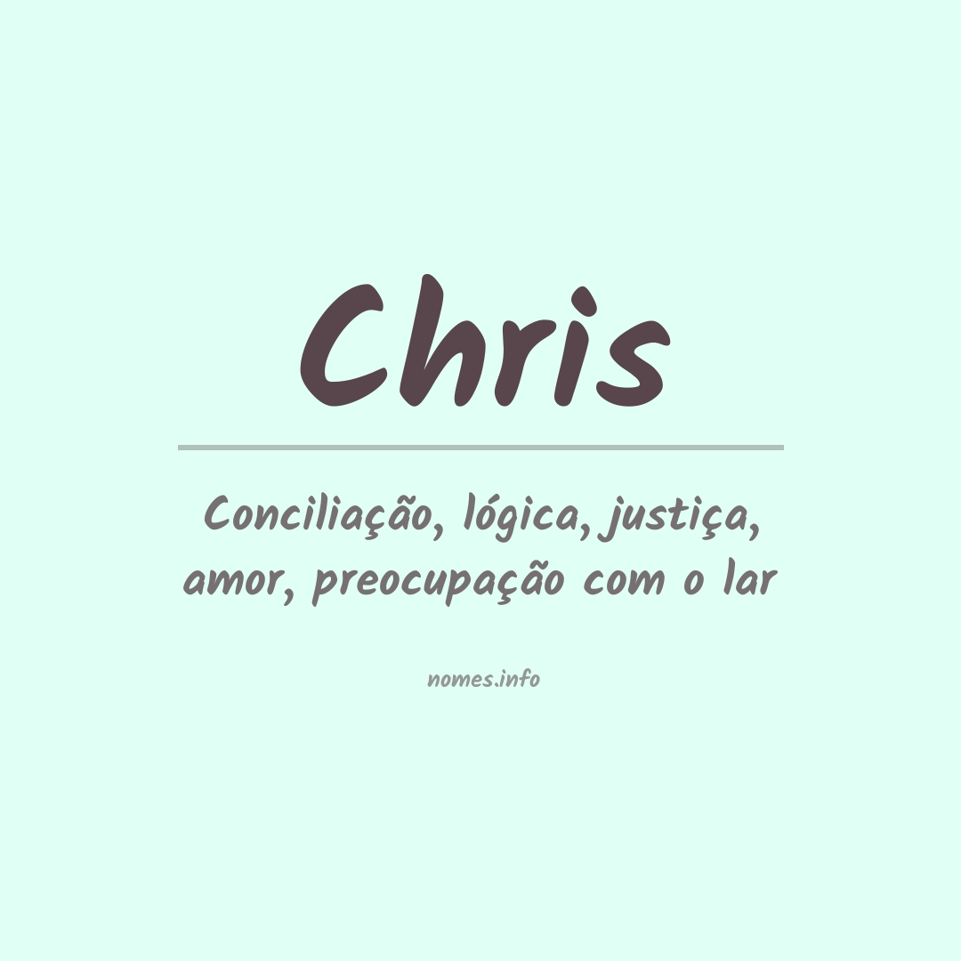 Significado do nome Chris