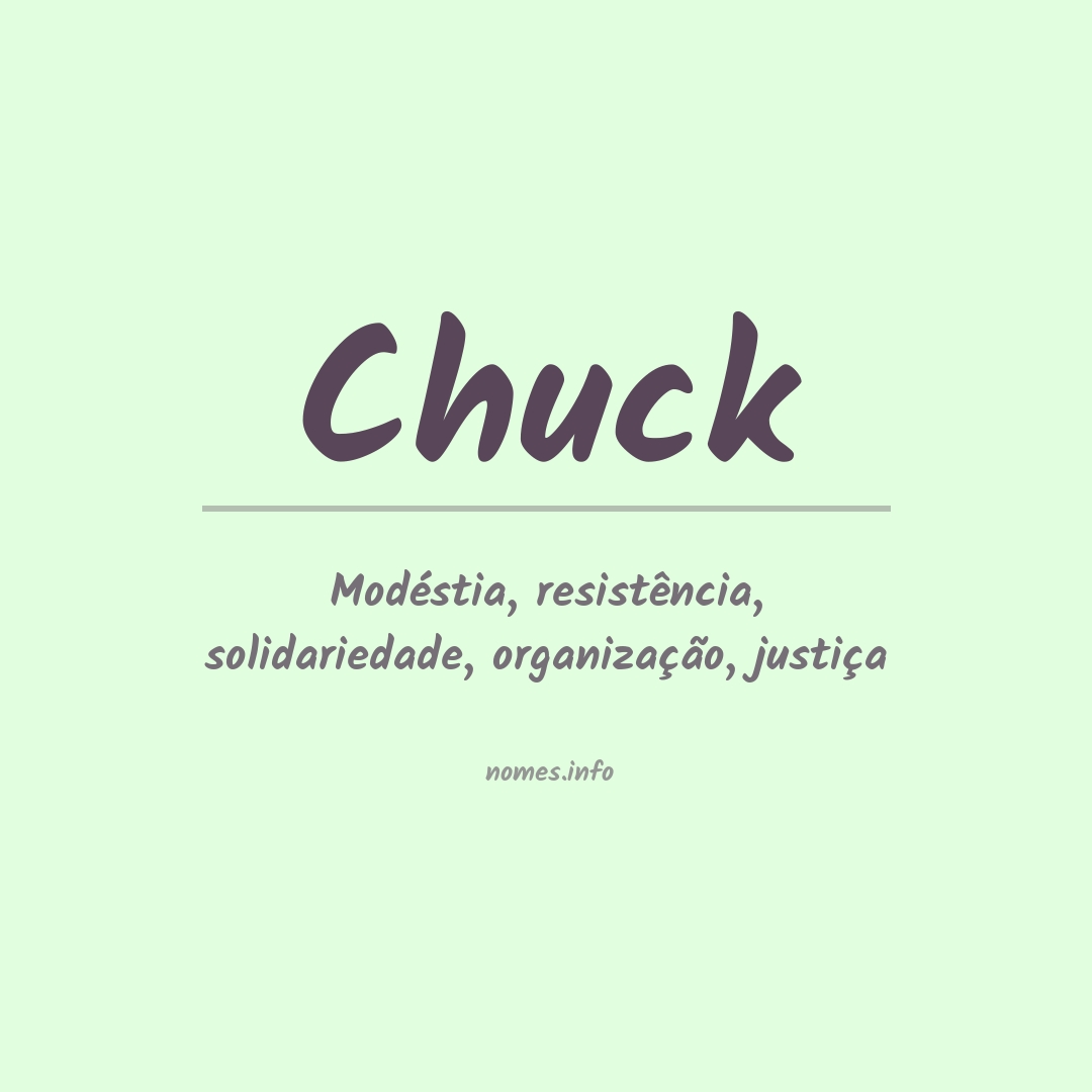 Significado do nome Chuck
