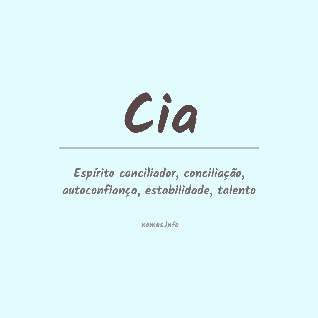 Significado do nome Cia