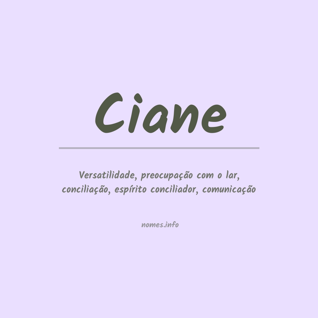 Significado do nome Ciane