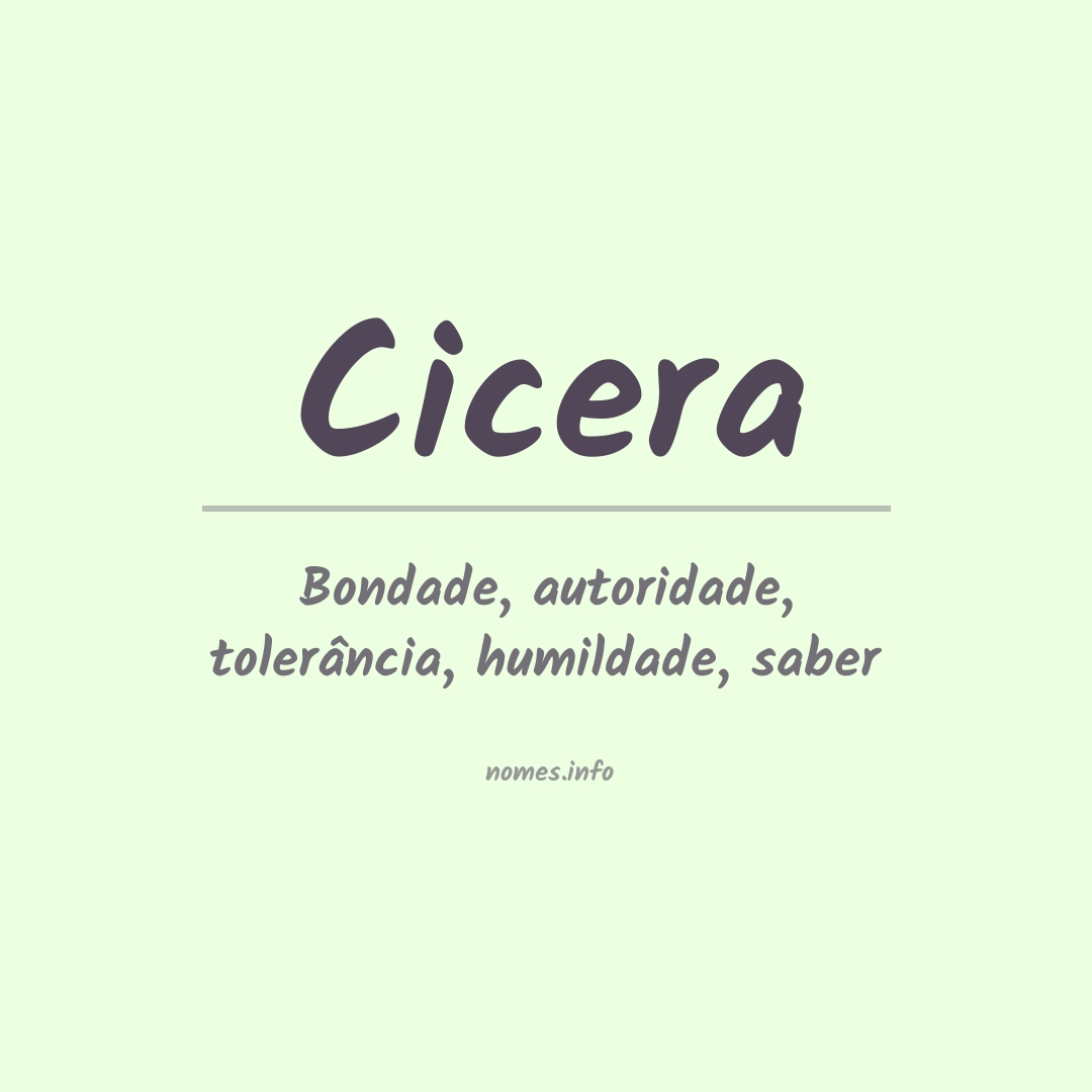 Significado do nome Cicera