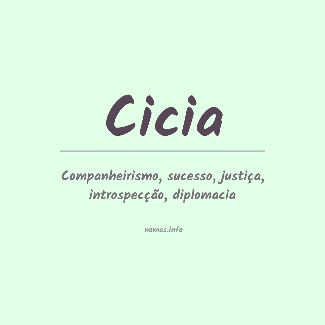 Significado do nome Cicia