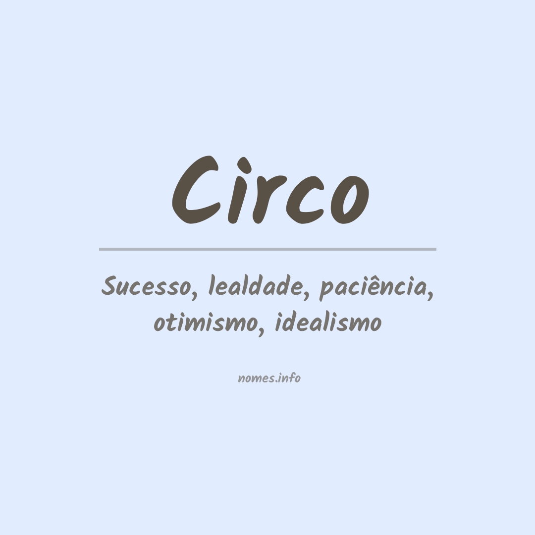 Significado do nome Circo