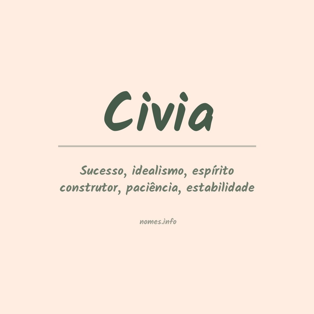 Significado do nome Civia