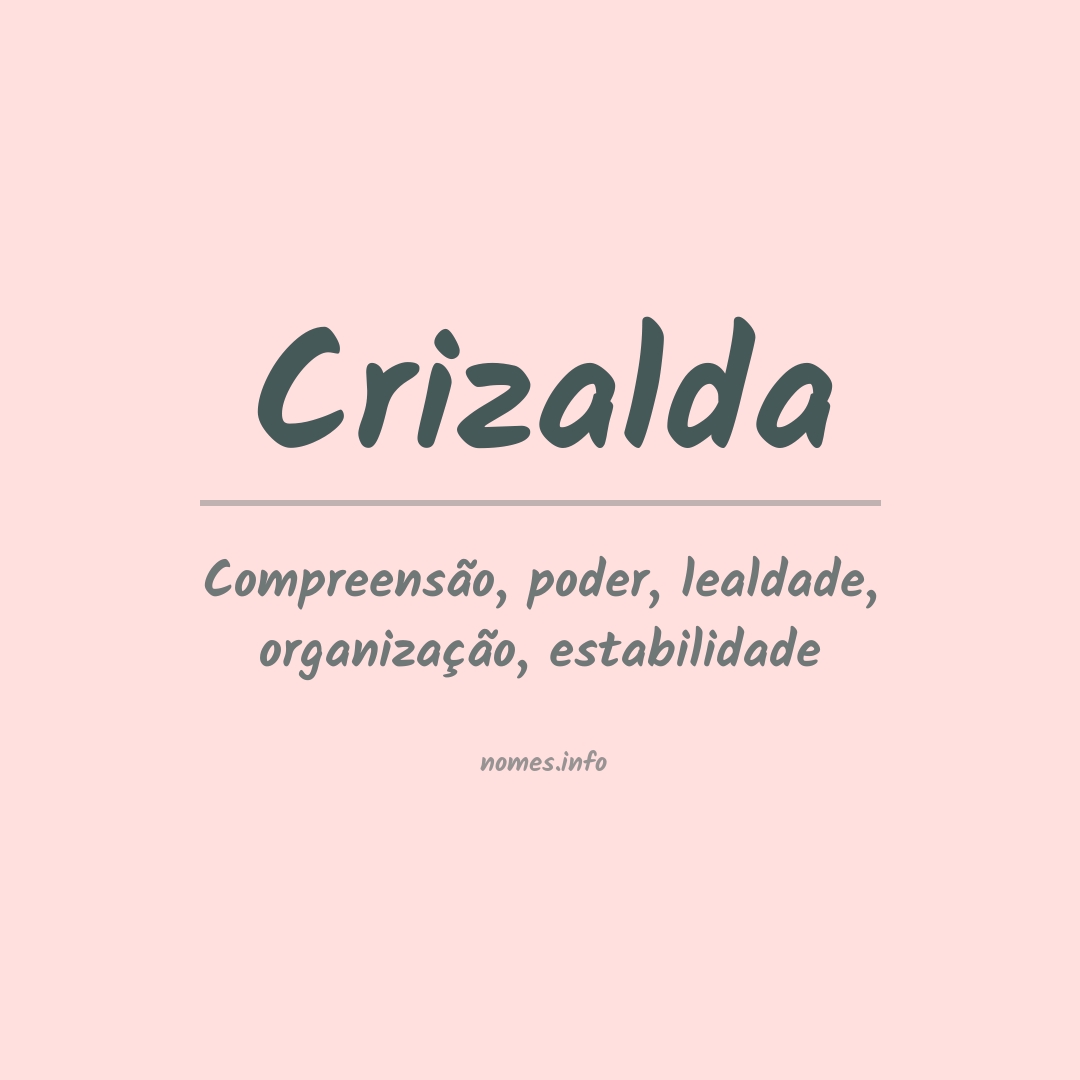 Significado do nome Crizalda