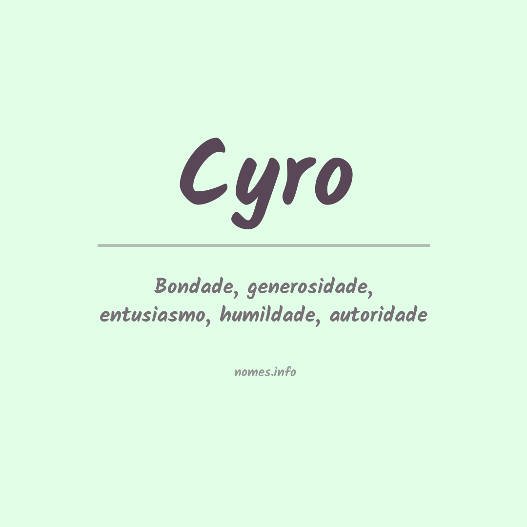 Significado do nome Cyro