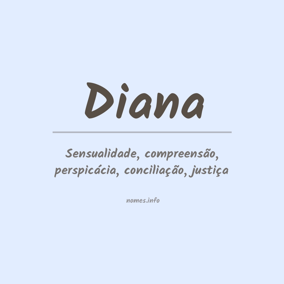 Significado do nome Diana