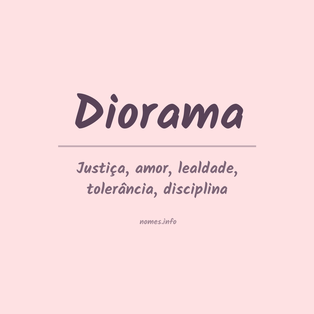 Significado do nome Diorama