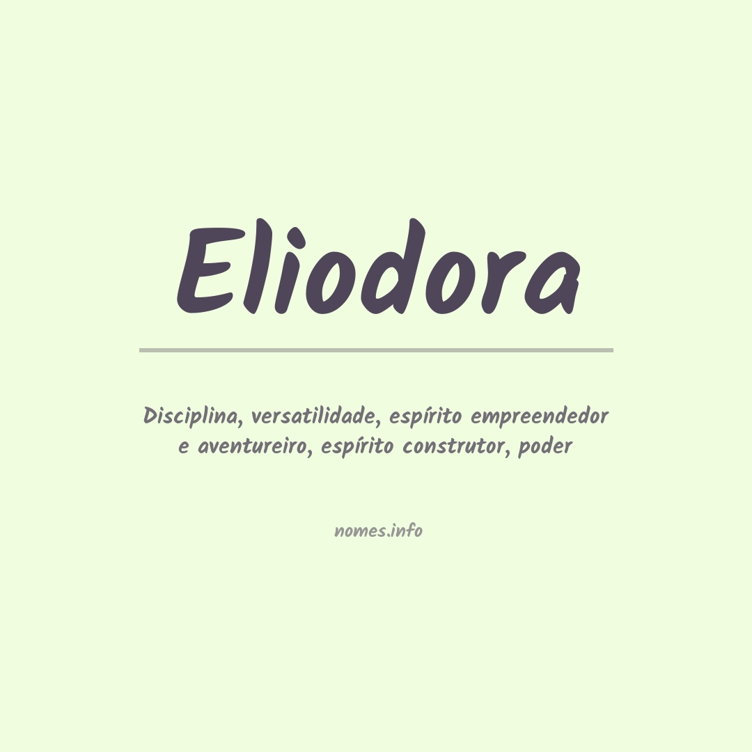 Significado do nome Eliodora