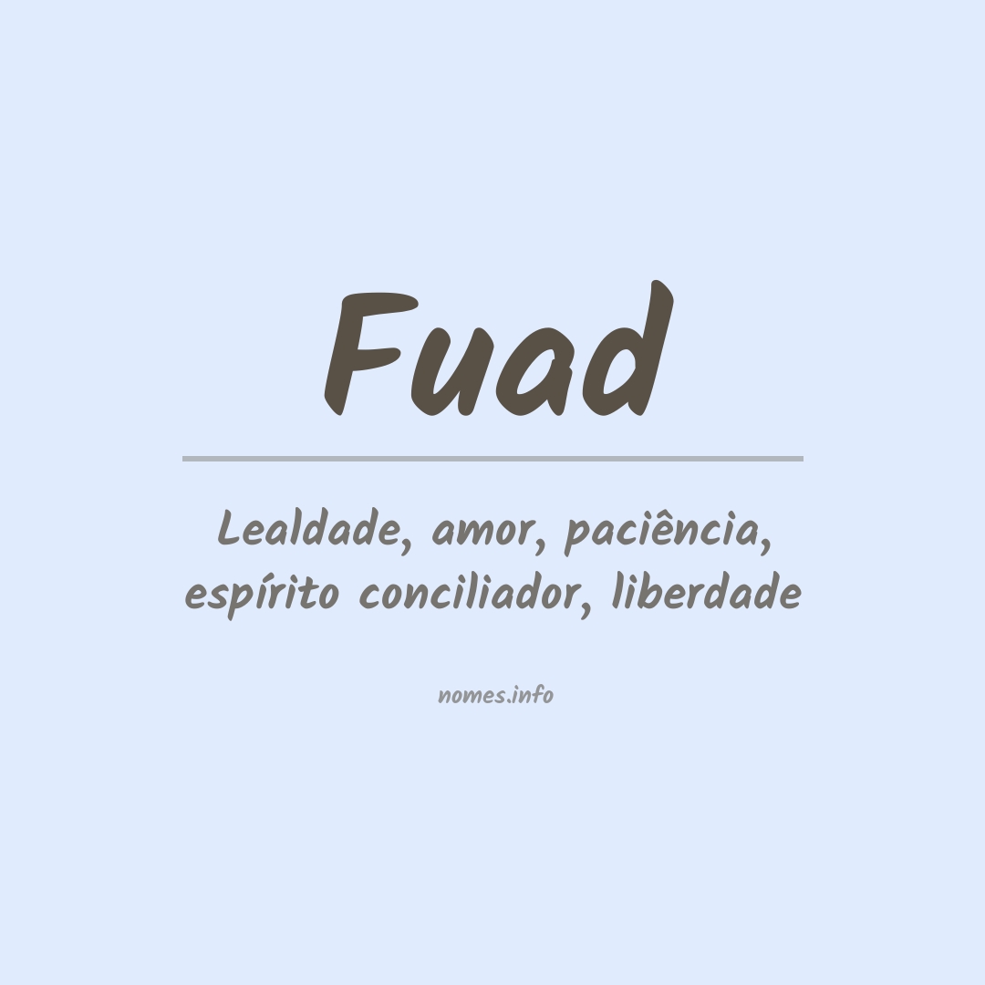 Significado do nome Fuad