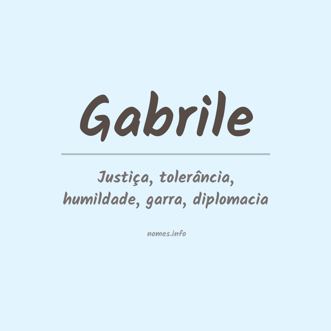 Significado do nome Gabrile