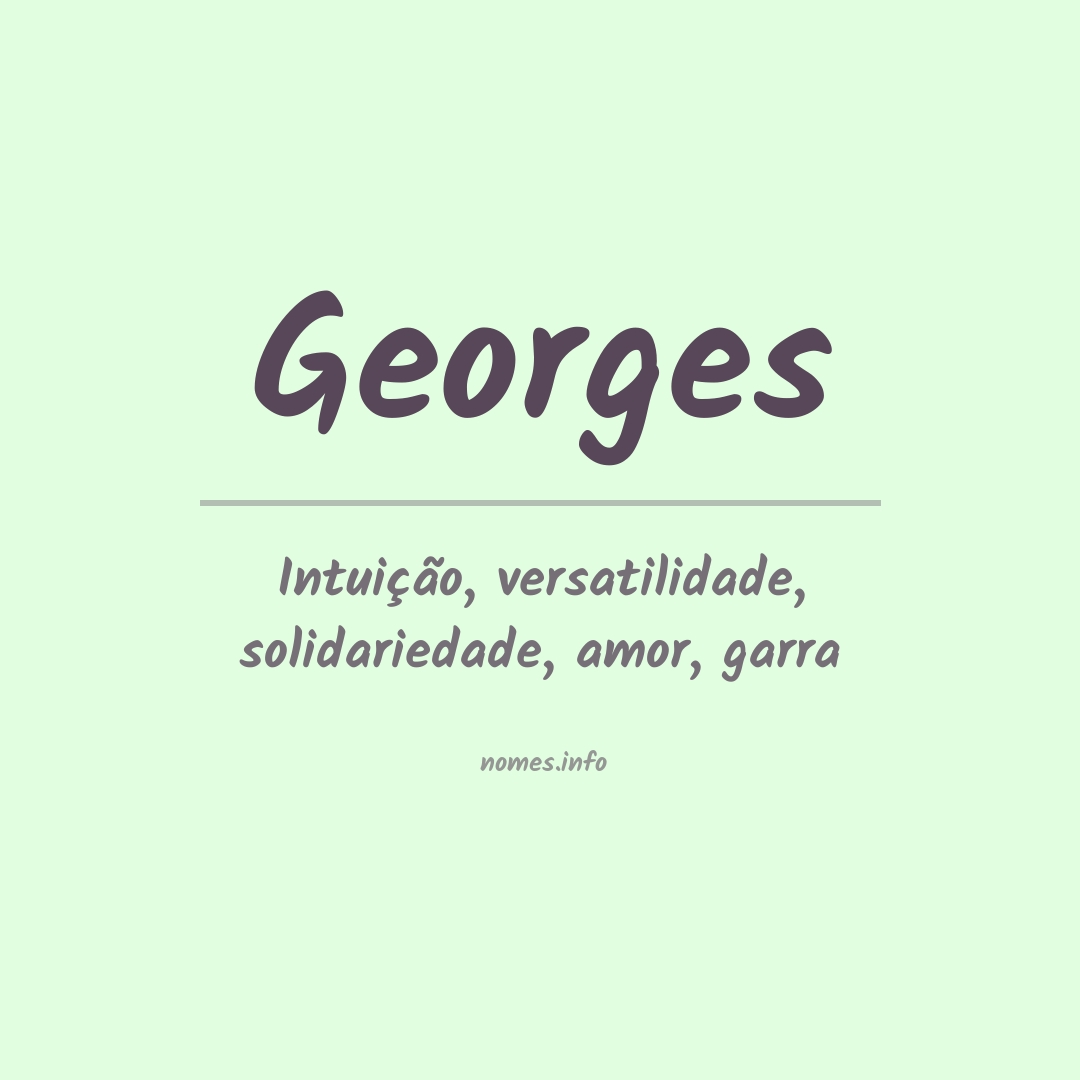 Significado do nome Georges