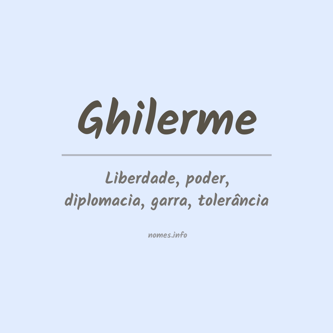 Significado do nome Ghilerme