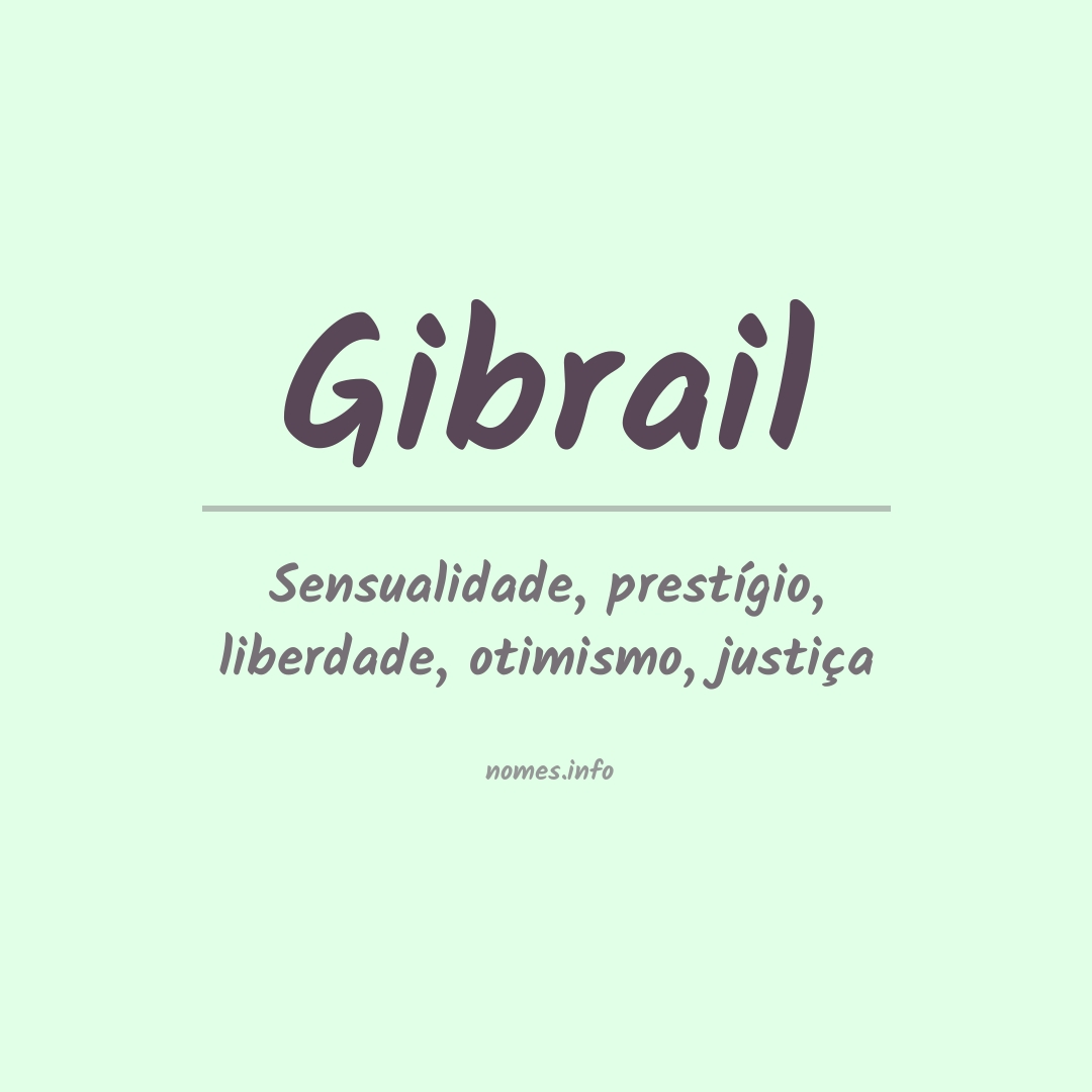 Significado do nome Gibrail