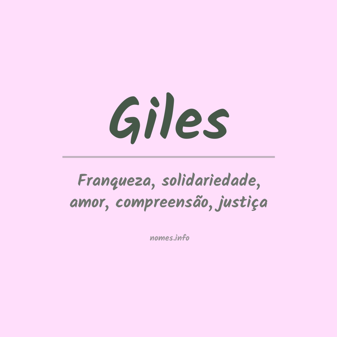 Significado do nome Giles